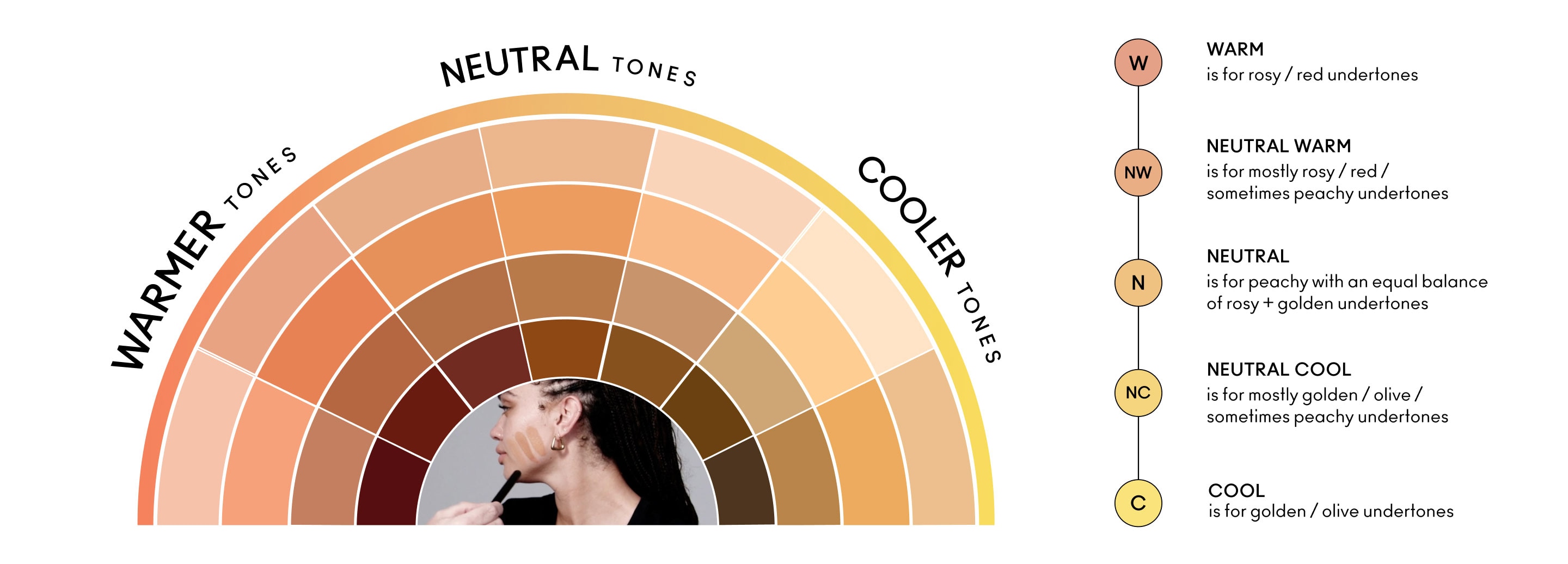 FIND YOUR UNDERTONE CHART
